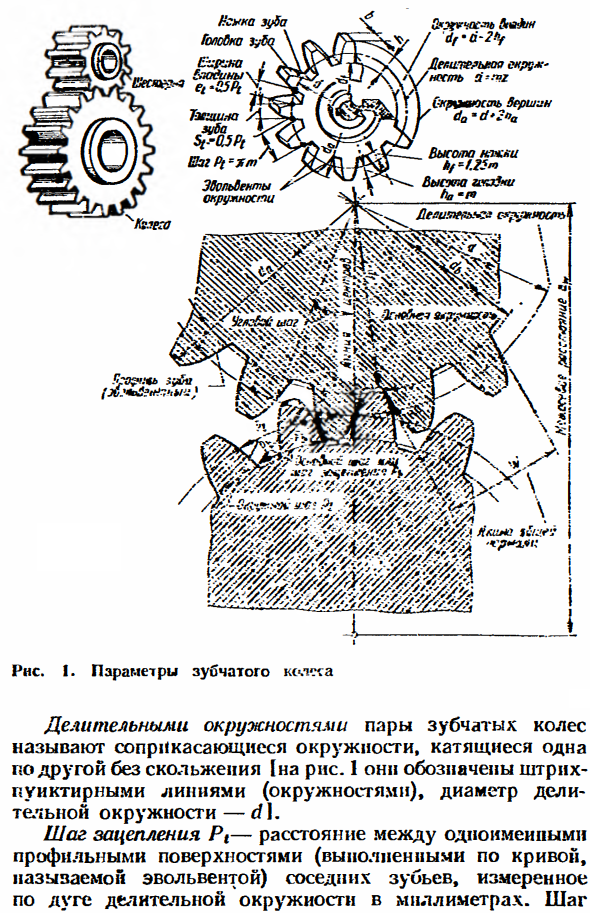 Параметры цилиндрических зубчатых колес