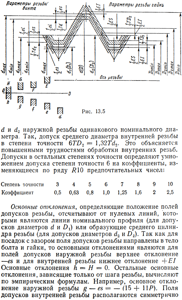 Допуски метрических резьб. Посадки с зазором