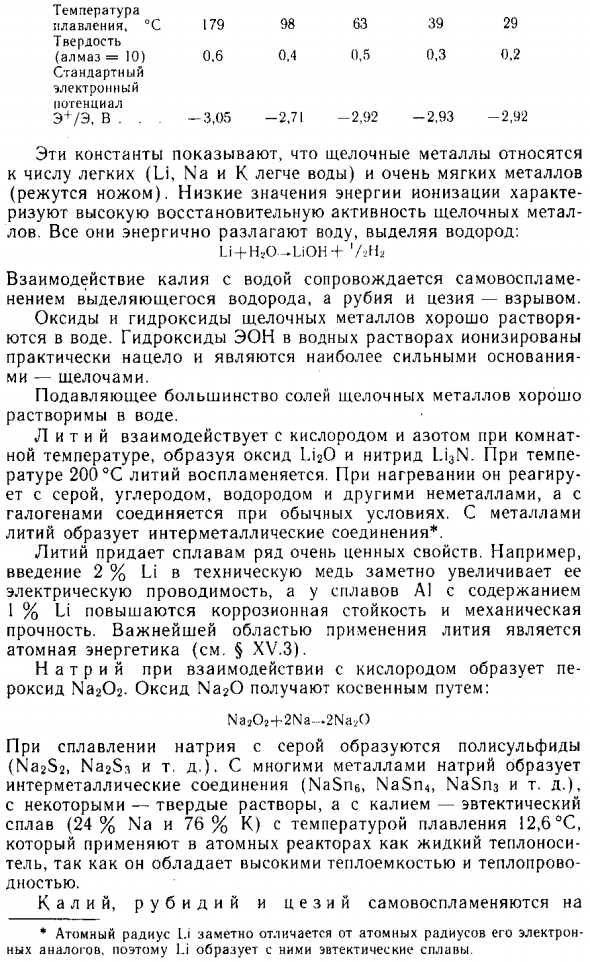 Элементы подгруппы лития