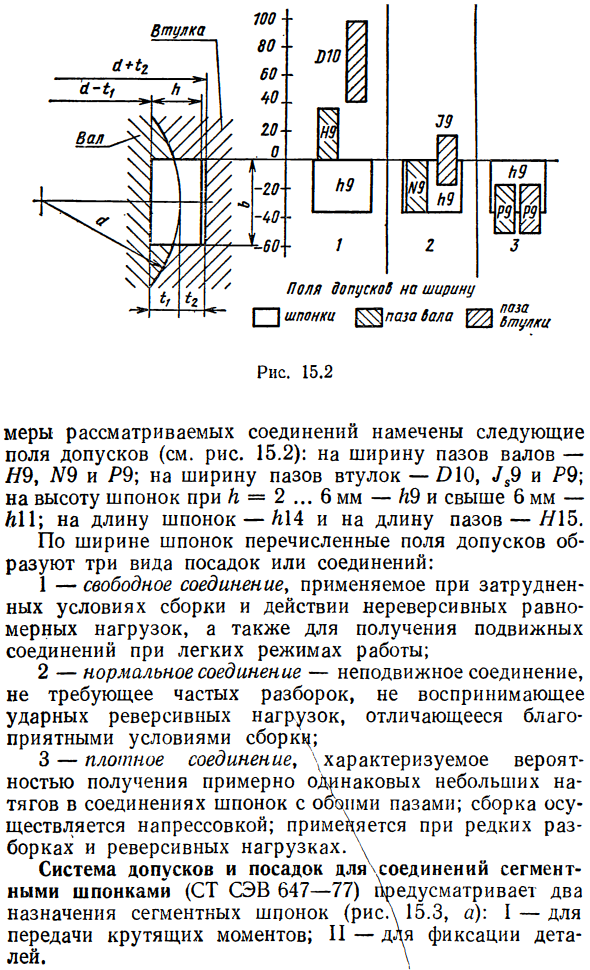Допуски и посадки шпоночных соединений