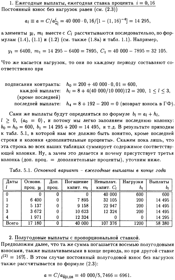 Таблицы погашения