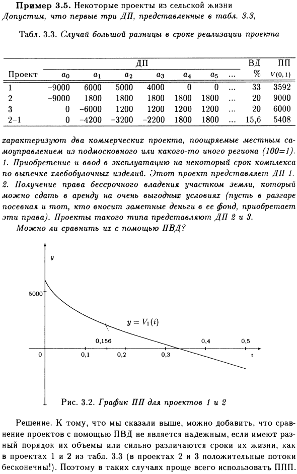 Взаимно исключающие друг друга проекты