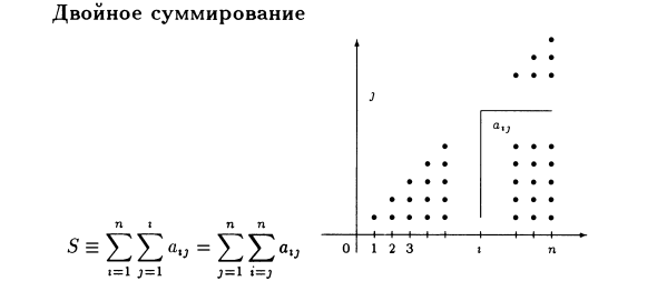 Разложения Тейлора. Двойное суммирование