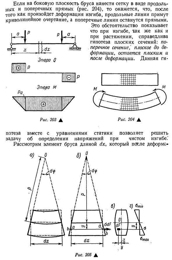 Чистый изгиб. определение нормальных напряжений