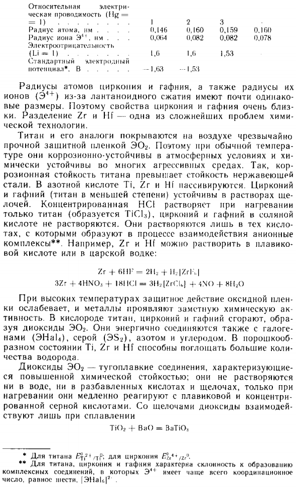 Элементы подгруппы титана
