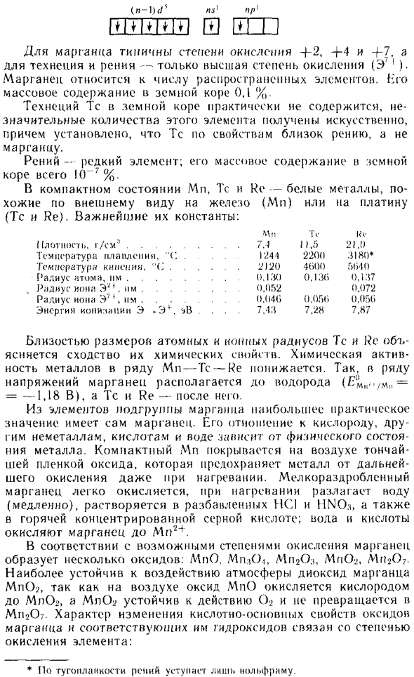 Элементы подгруппы марганца