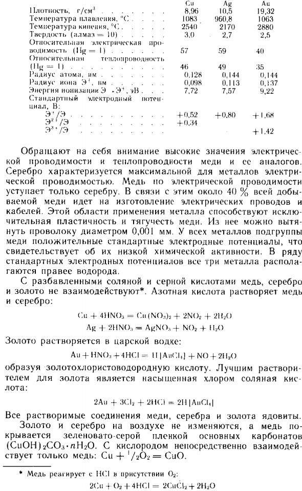 Элементы подгруппы меди