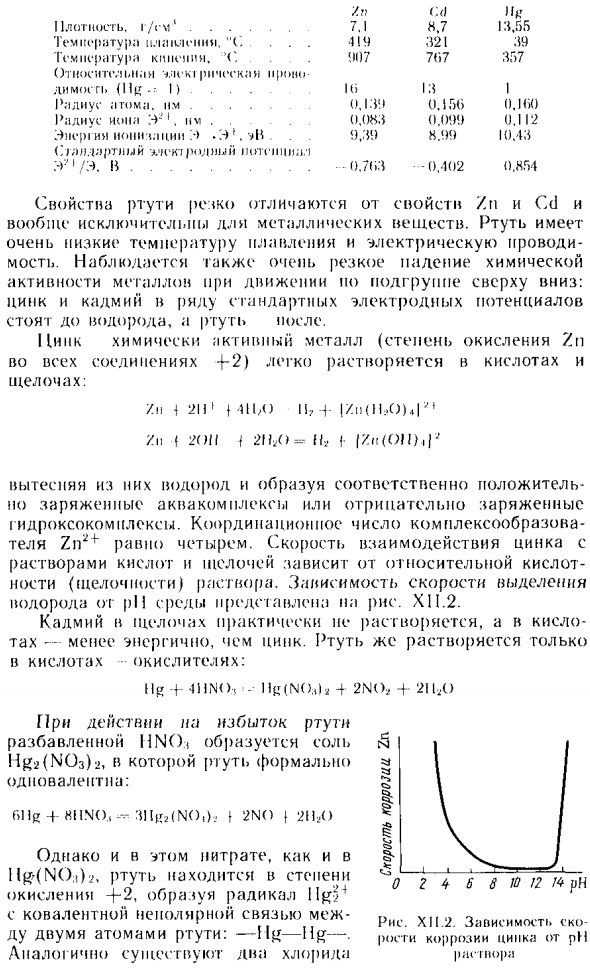 Элементы подгруппы цинка
