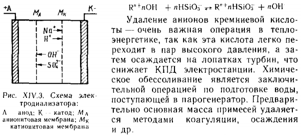Химическое обессоливание воды