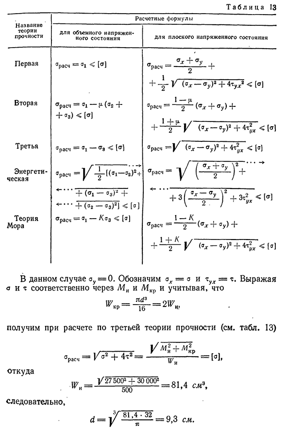 Применение теорий прочности в практических расчетах