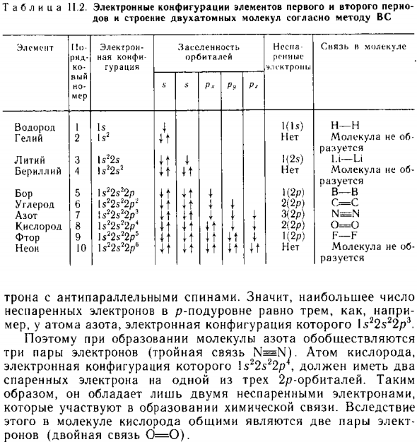 Метод валентных связей