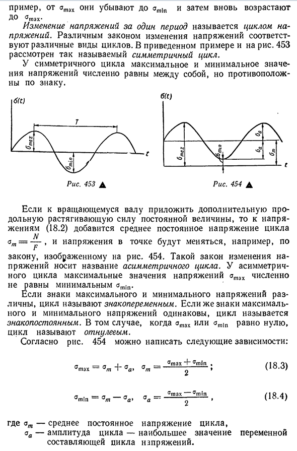 Виды циклов напряжений