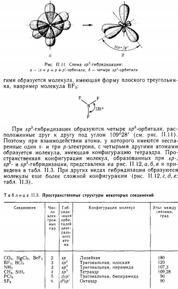 Пространственная конфигурация молекул