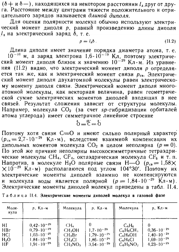 Полярные и неполярные молекулы