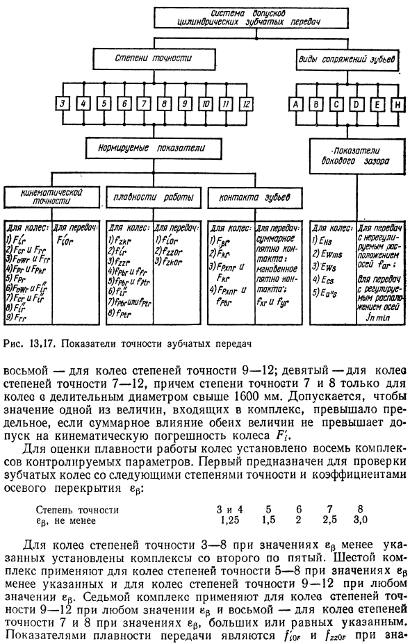 Система допусков для цилиндрических зубчатых передач