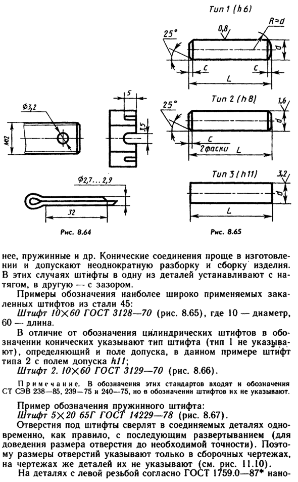 Стандартные крепежные детали с резьбой