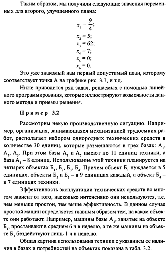 Методы оптимизации: линейное программирование