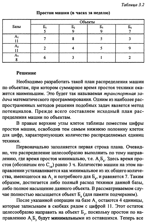 Методы оптимизации: линейное программирование