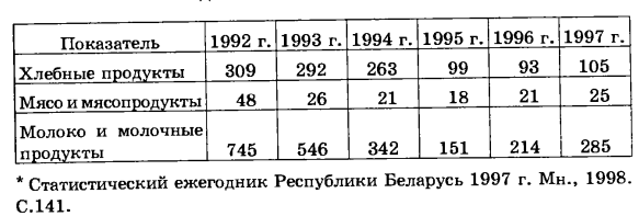 Статистика потребления населением продуктов и услуг