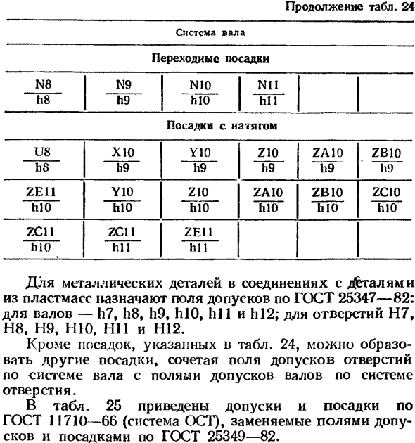 Допуски и посадки деталей из пластмасс