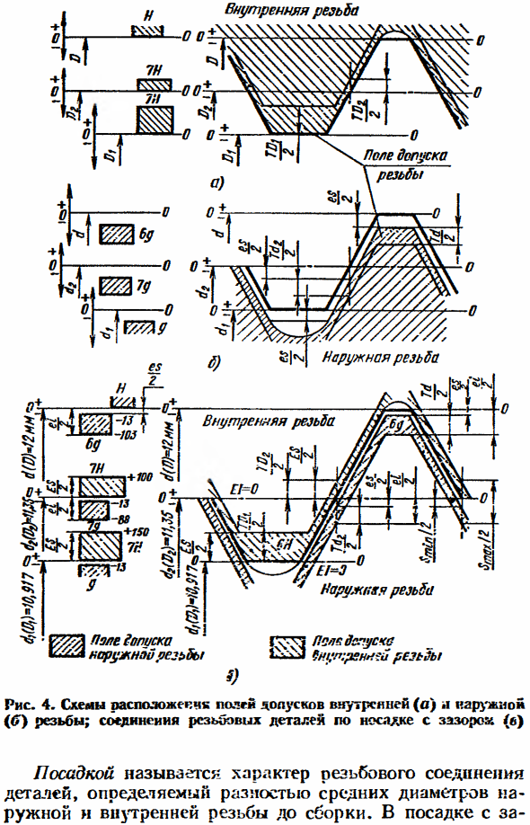 Допуски и посадки метрических резьб с зазорами