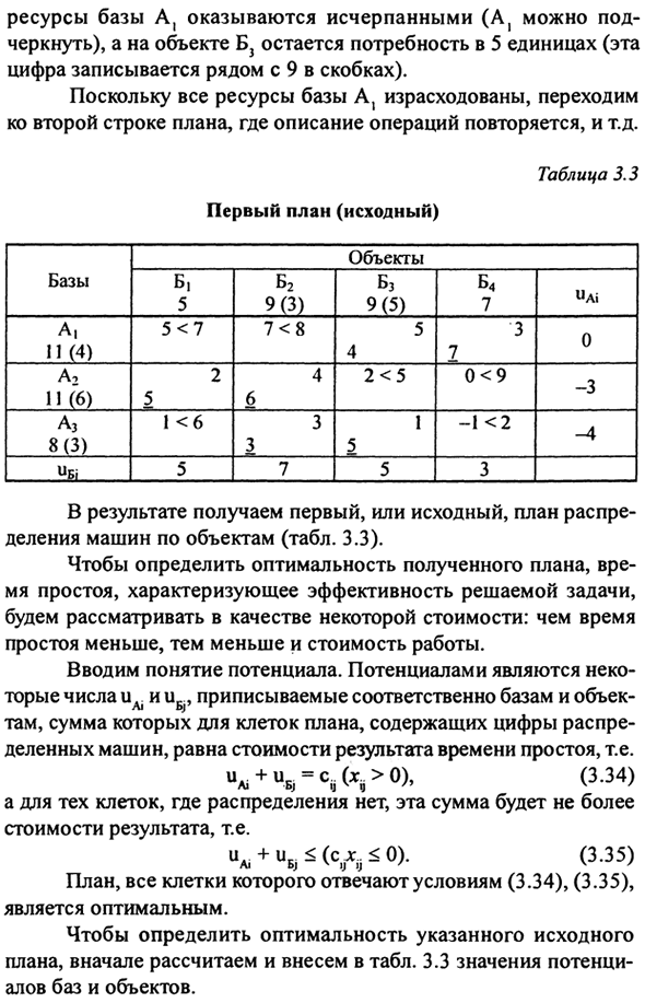 Методы оптимизации: линейное программирование