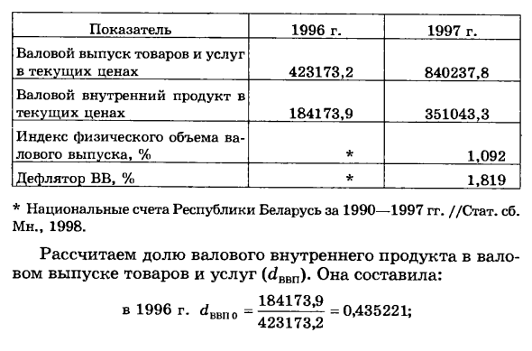 Изучение динамики валовой добавленной стоимости и валового внутреннего продукта