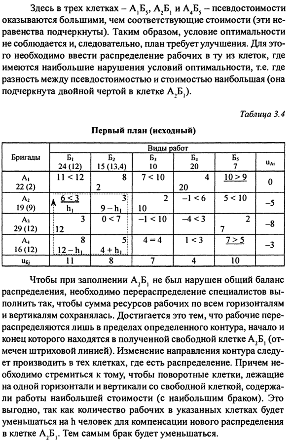 Методы оптимизации: линейное программирование