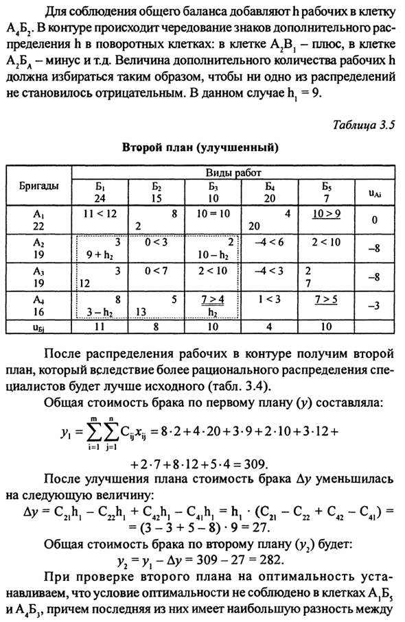 Методы оптимизации: линейное программирование