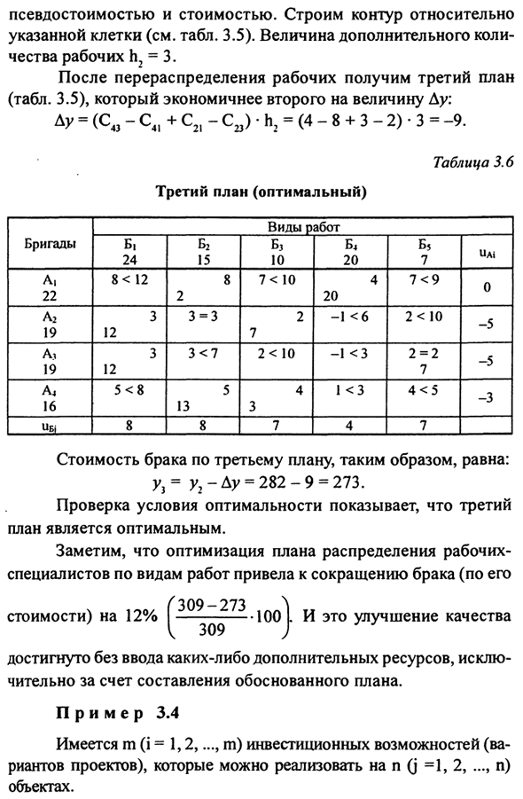 Методы оптимизации: линейное программирование