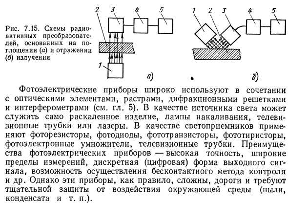 Приборы с фотоэлектрическими преобразователями