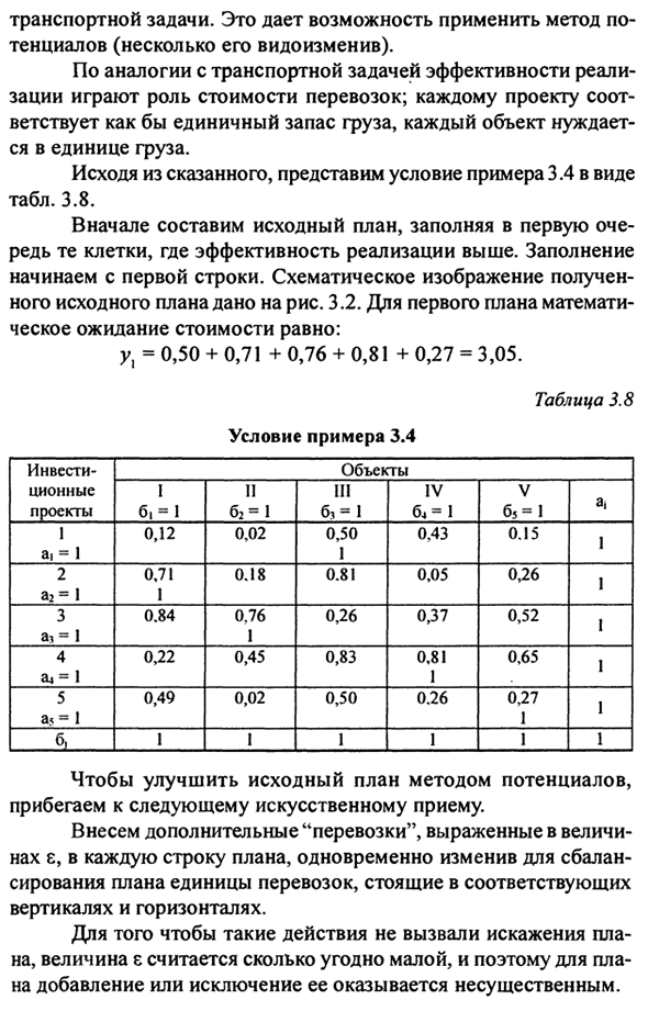 Методы оптимизации: линейное программирование