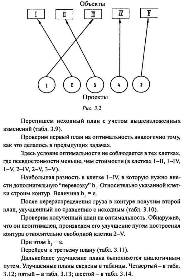 Методы оптимизации: линейное программирование