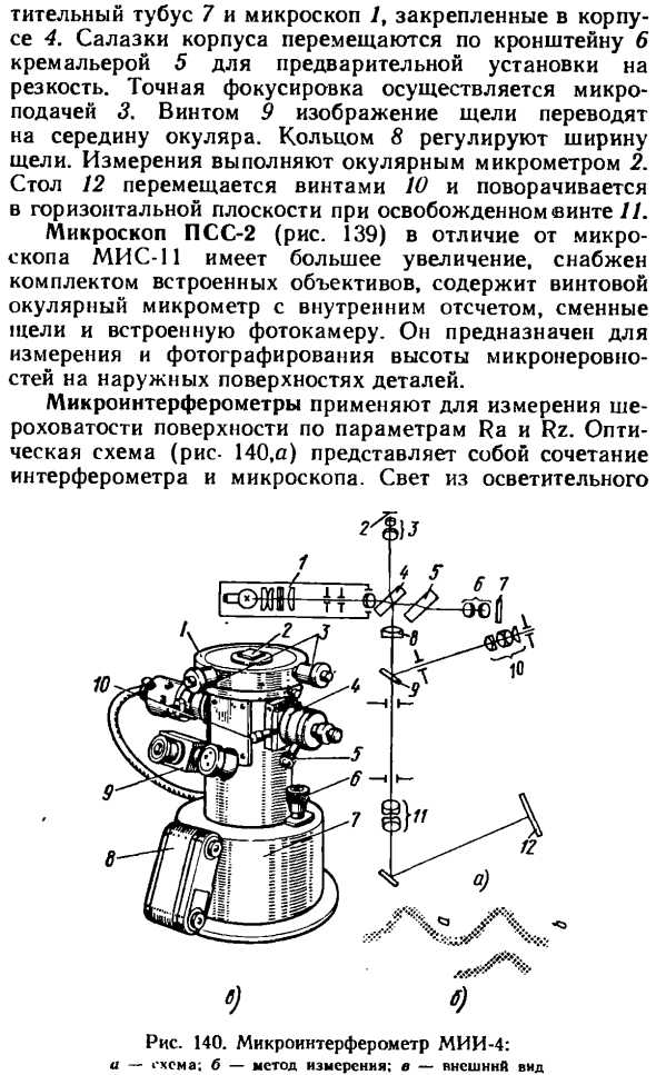 Оптические приборы