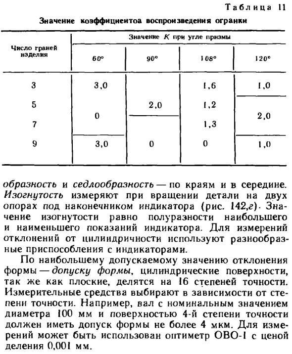 Методы измерения отклонений