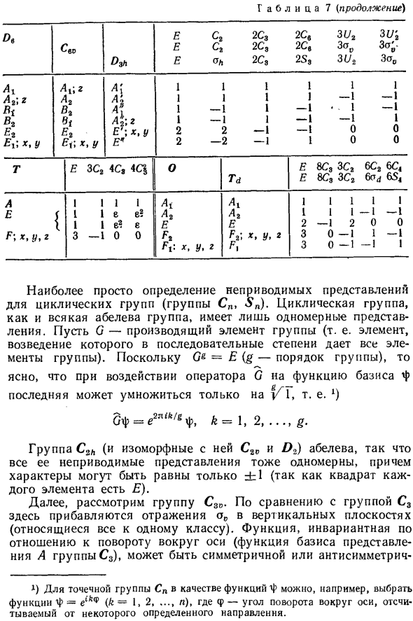 Неприводимые представления точечных групп