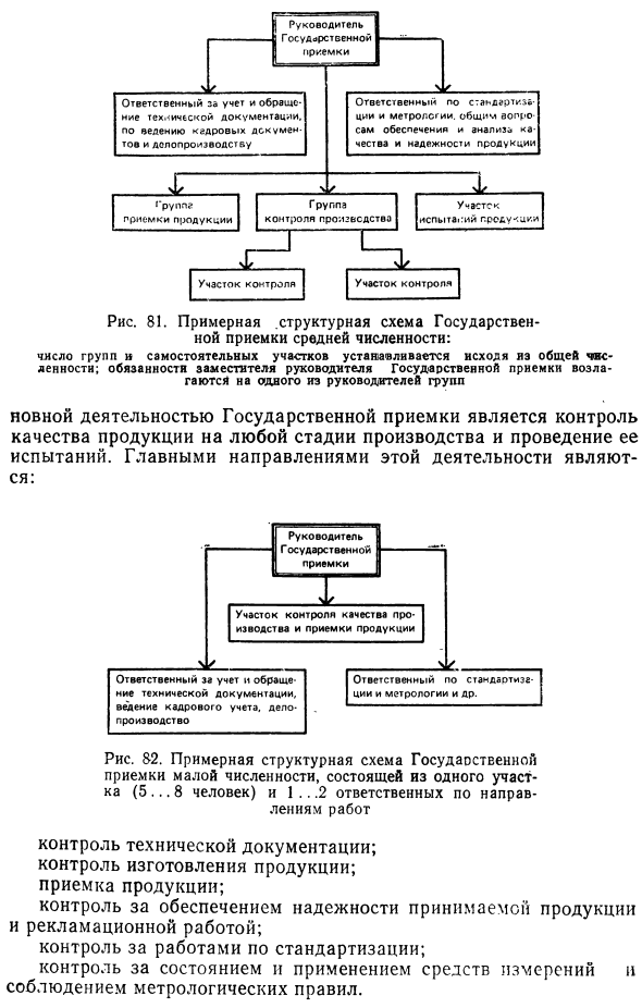 Государственная приемка продукции