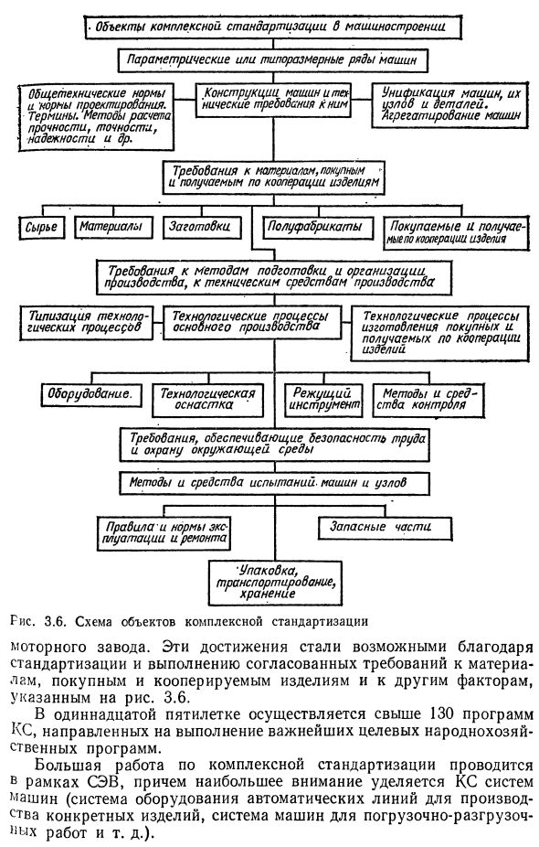 Комплексная и опережающая стандартизация