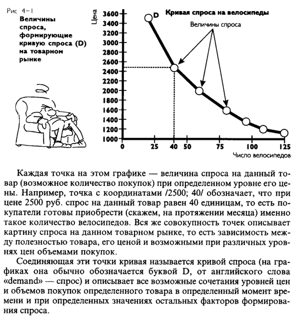 Понятие о спросе и величине спроса