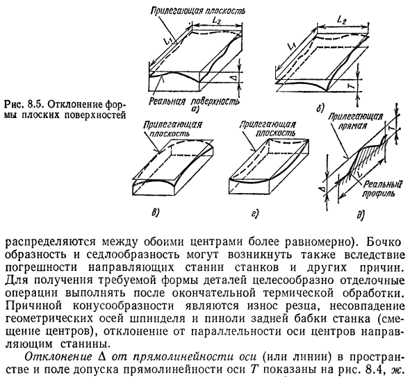 Отклонения формы цилиндрических поверхностей