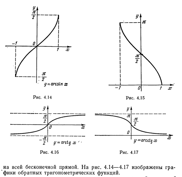 Обратные тригонометрические функции