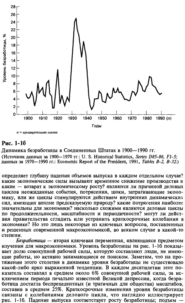 Некоторые ключевые вопросы макроэкономической теории