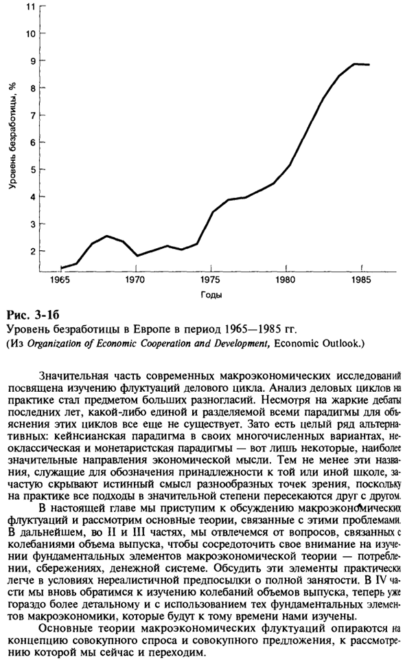 Макроэкономика как наука об экономических колебаниях