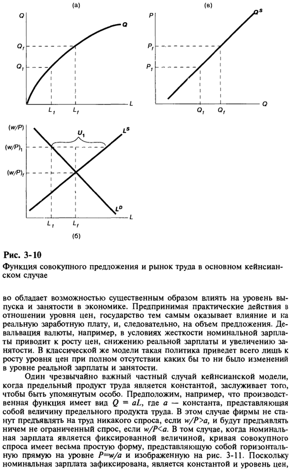 Кейнсианский подход к совокупному предложению