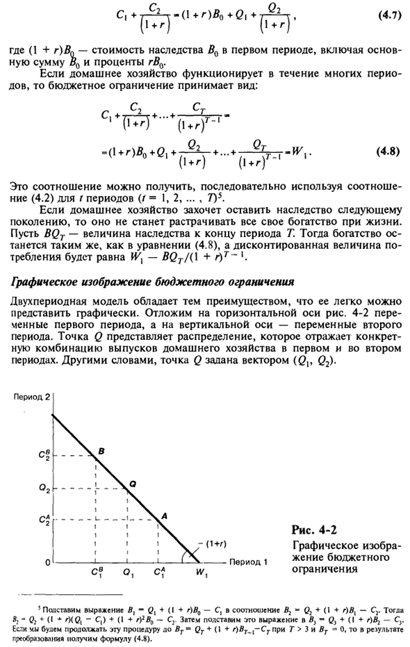 Динамическое (многопериодное) бюджетное ограничение