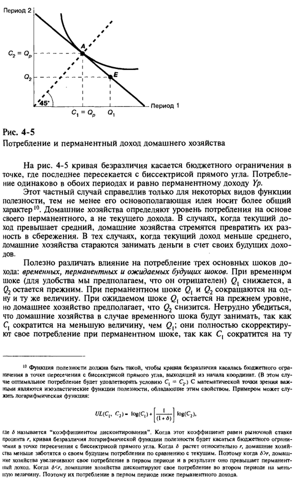 Теория потребления с постоянным доходом