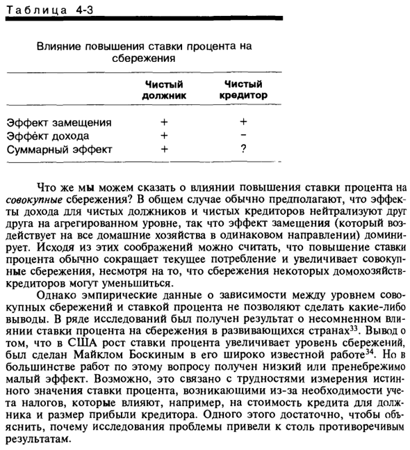 Потребление, сбережения и ставка процента