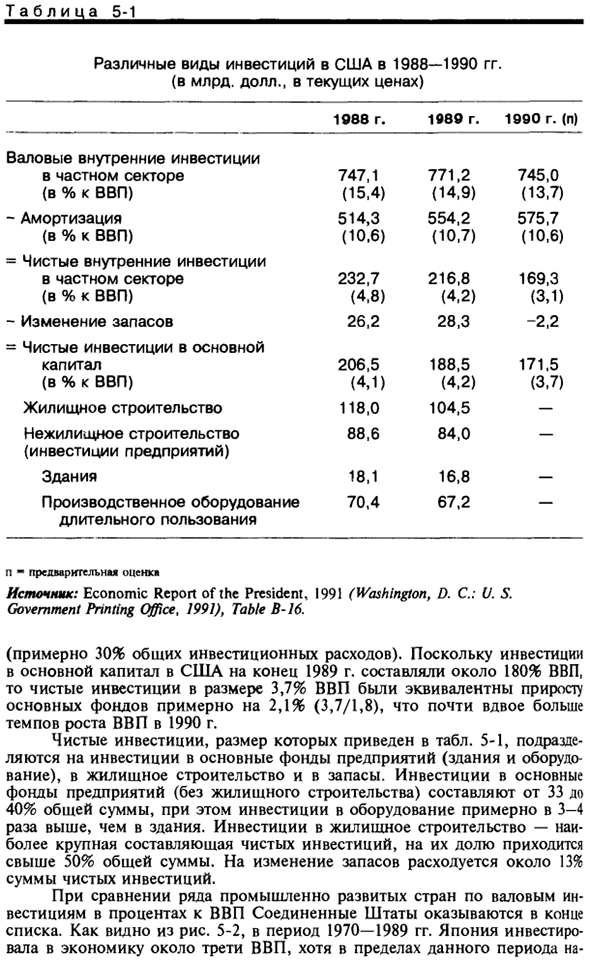 Разновидности капитала и инвестиций