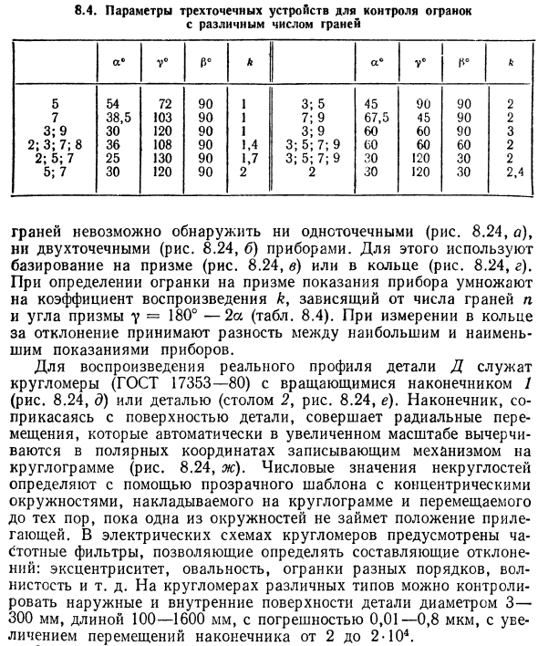 Измерение отклонений формы