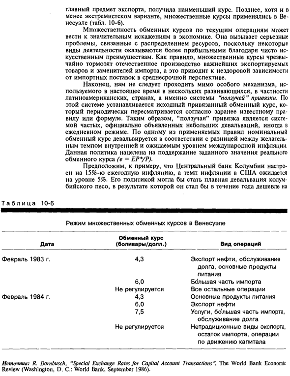 Другие виды режимов обменного курса